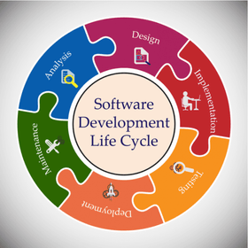 The Importance of Software Testing | Collective Mind Development