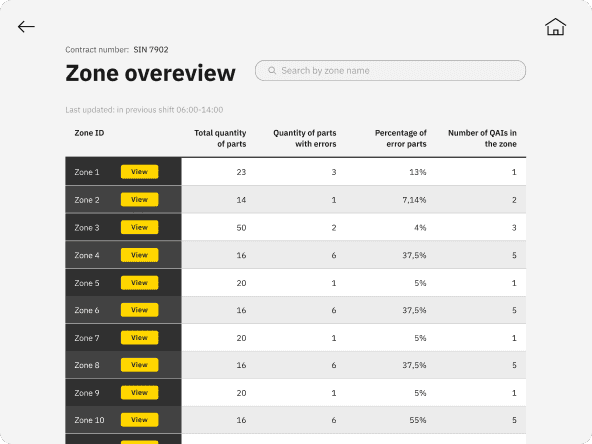 Zone overview screen